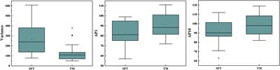 The value of whole-volume apparent diffusion coefficient histogram analysis in preoperatively distinguishing intracranial solitary fibrous tumor and transitional meningioma